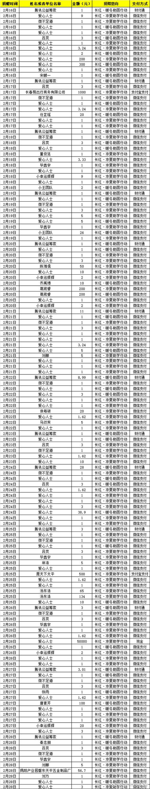 161610歷史凈值基金檔案，161610融通領(lǐng)先成長基金
